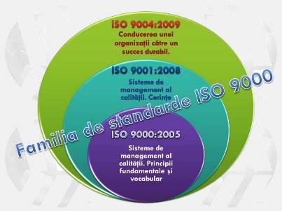 Familia de standarde ISO 9000